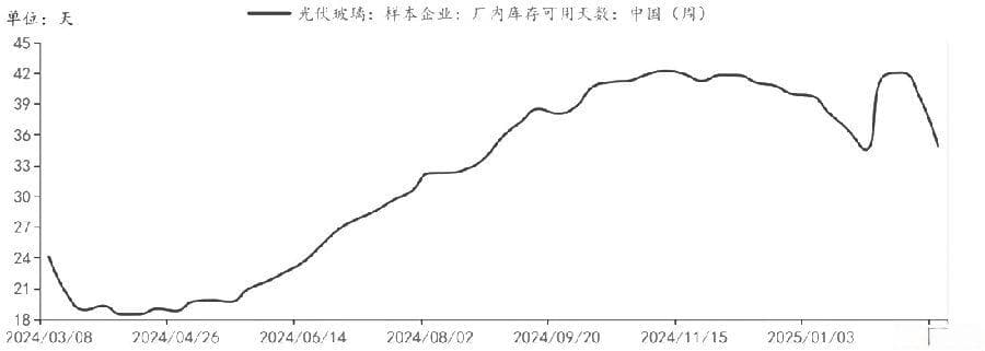 多因素影响 纯碱走势反转
