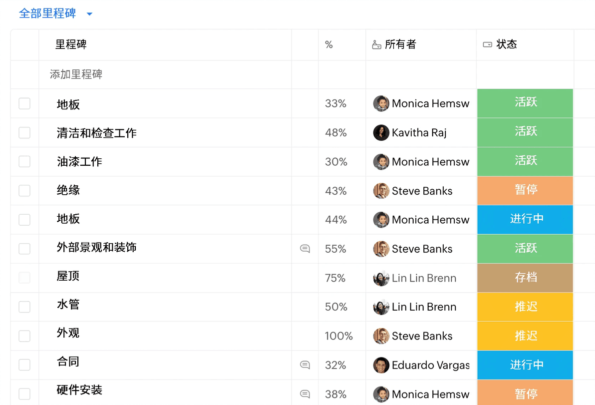项目里程碑定义及重要性解析
