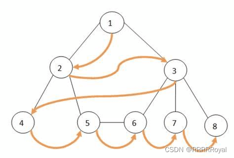 一文弄懂BFS【广度优先搜索(Breadth-First Search)】