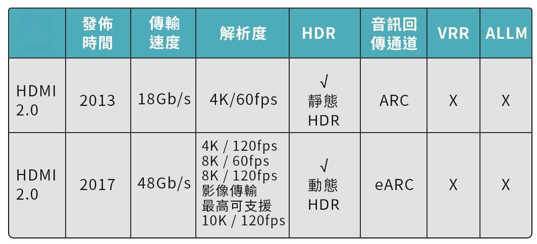 教你轻松辨识HDMI规格