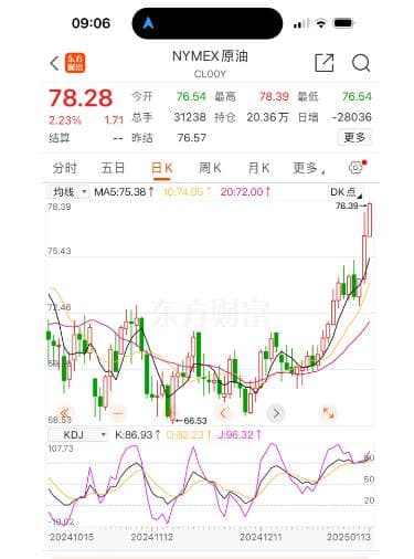 油价16日调，车主加满一箱或多花7元