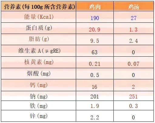 打开喝汤的正确方式