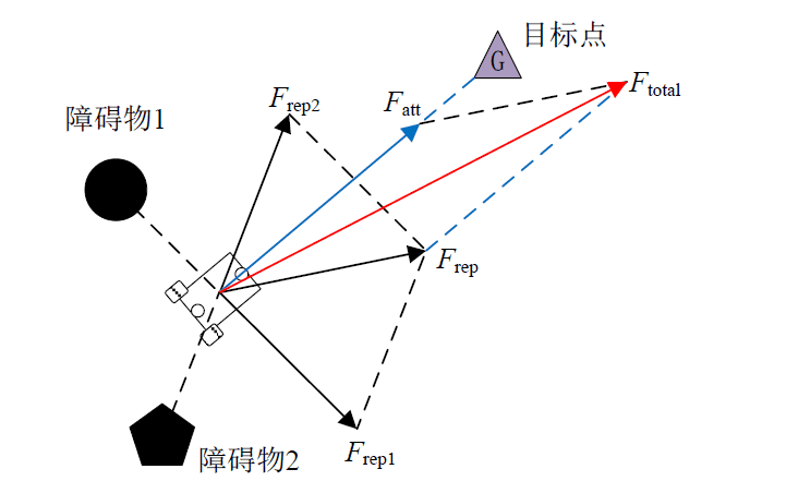 移动机器人路径规划算法改进与优化