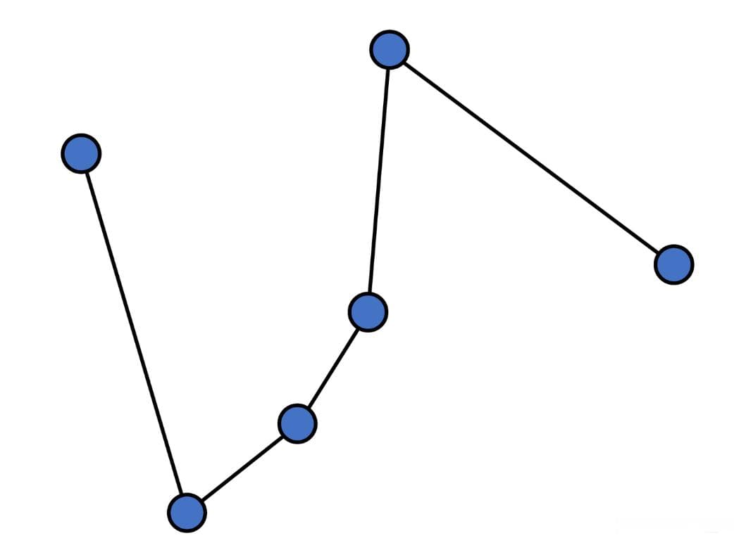凸包（convex hull）简述
