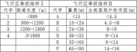 建新机场将为广州带来什么？国内“双机场”城市还有哪些？