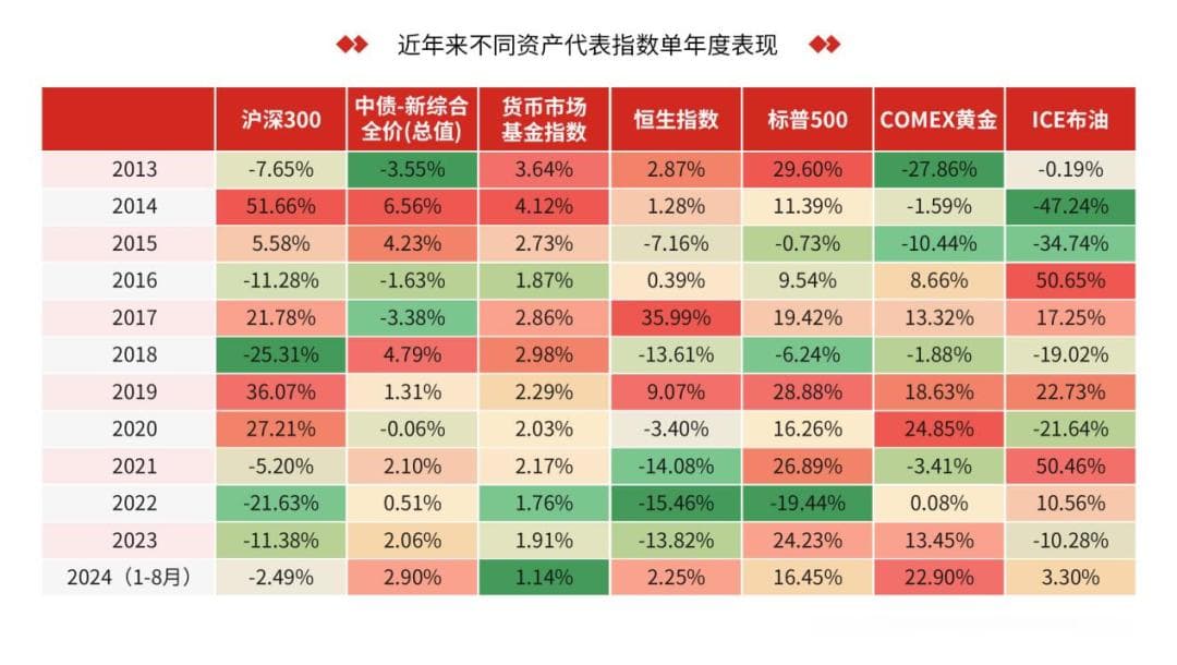 为啥要关注全球资产？