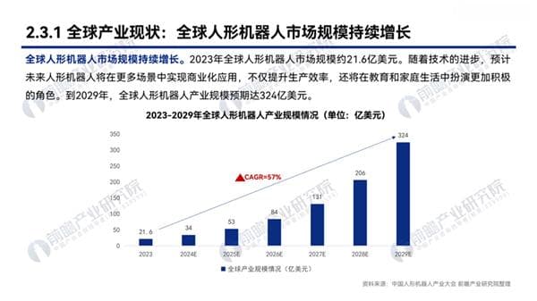 前瞻2025 | 中国人形机器人展望：先工业，后消费