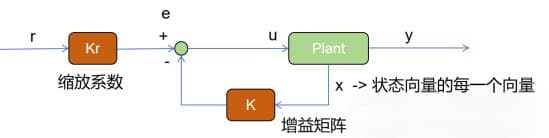状态空间方程 - 极点配置1