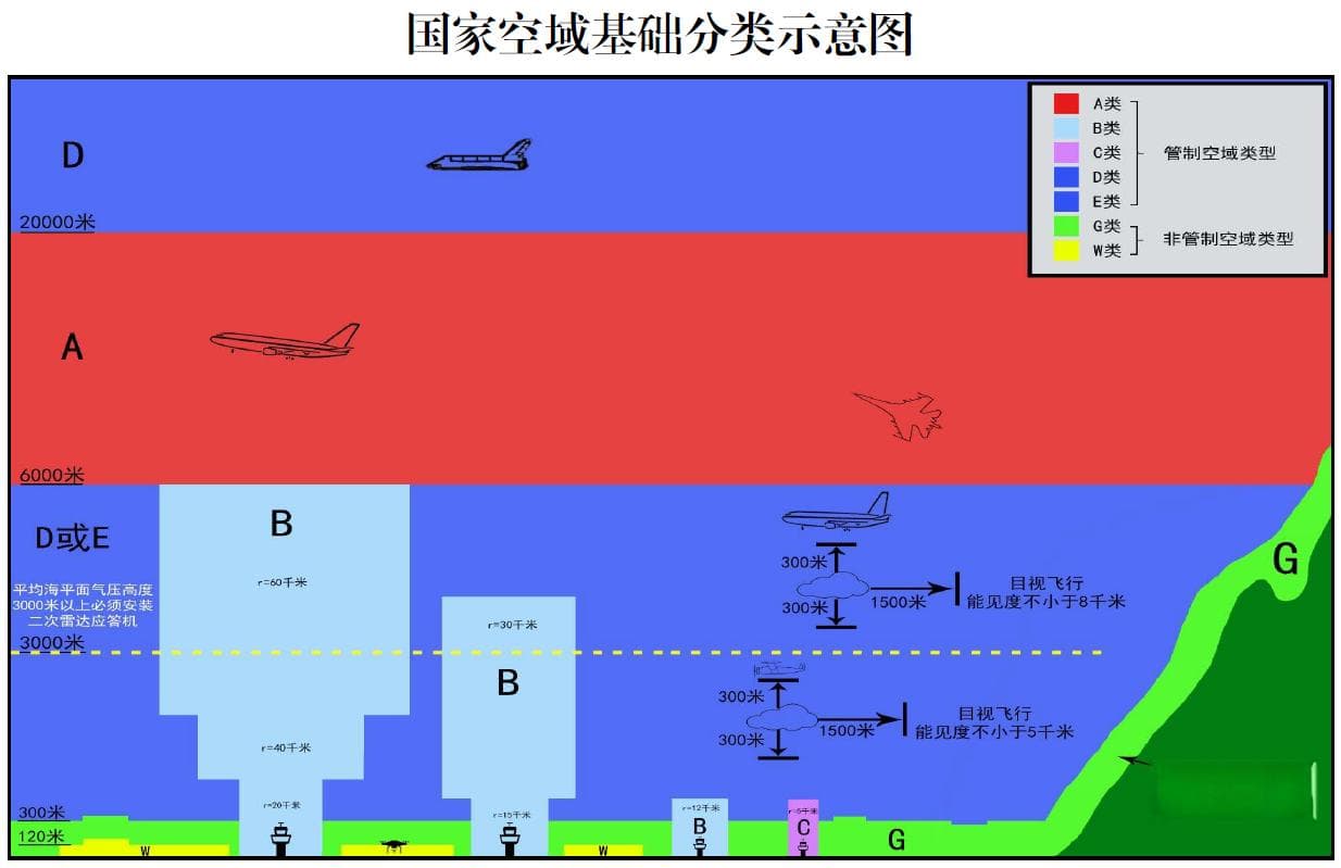 助力低空经济-eVTOL/无人机ADS-B航管应答机选型指南