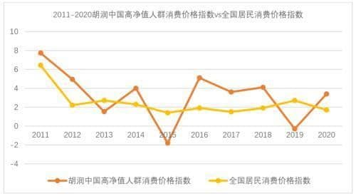 武汉高净值人群的生活状态,高净值人群的生活方式