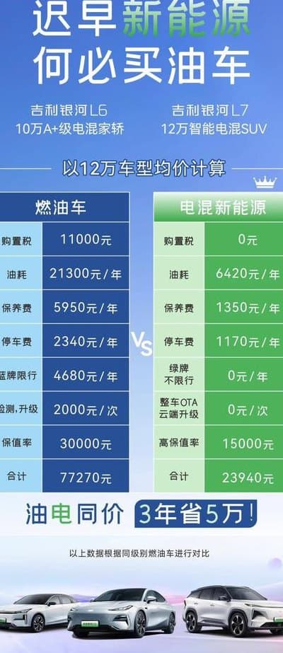 买车小定和大定的区别