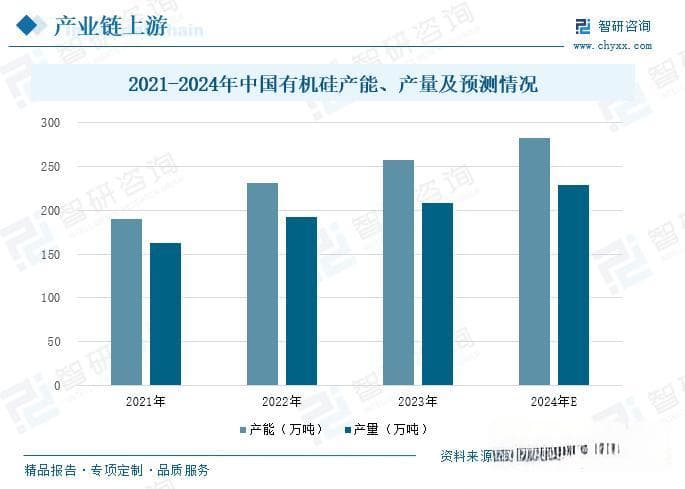 硅橡胶行业发展前景如何？硅橡胶的应用领域进一步拓展至多个新兴领域