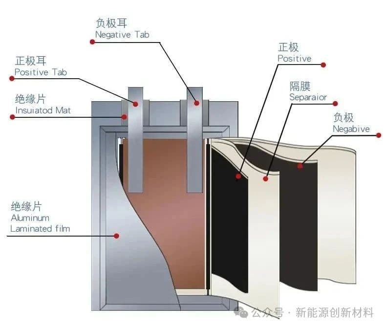 铝塑膜：唯一未国产化的锂电材料