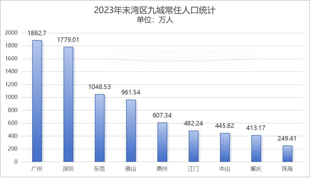 抢跑广州，东莞宣布购房落户！湾区抢人大战一触即发？