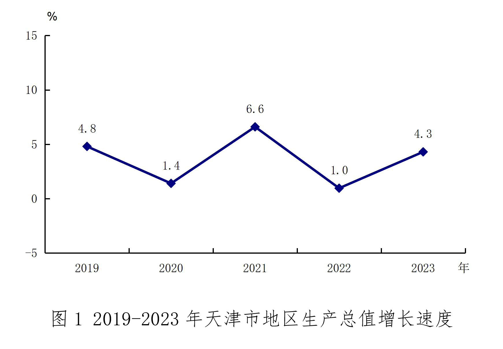 天津市16个区GDP排名：天津市16个区地区生产总值和人均GDP分别是多少？