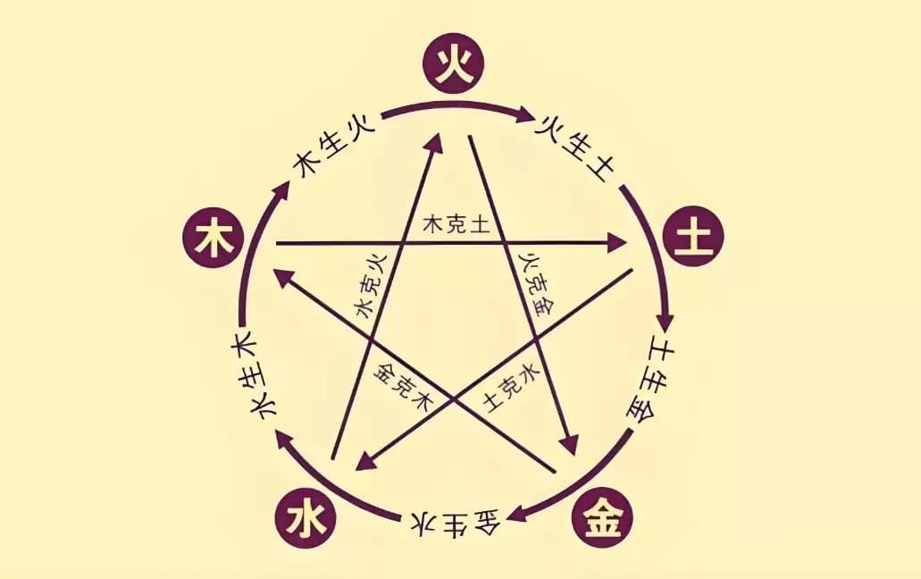 揭开金木水火土相生相克的神秘面纱