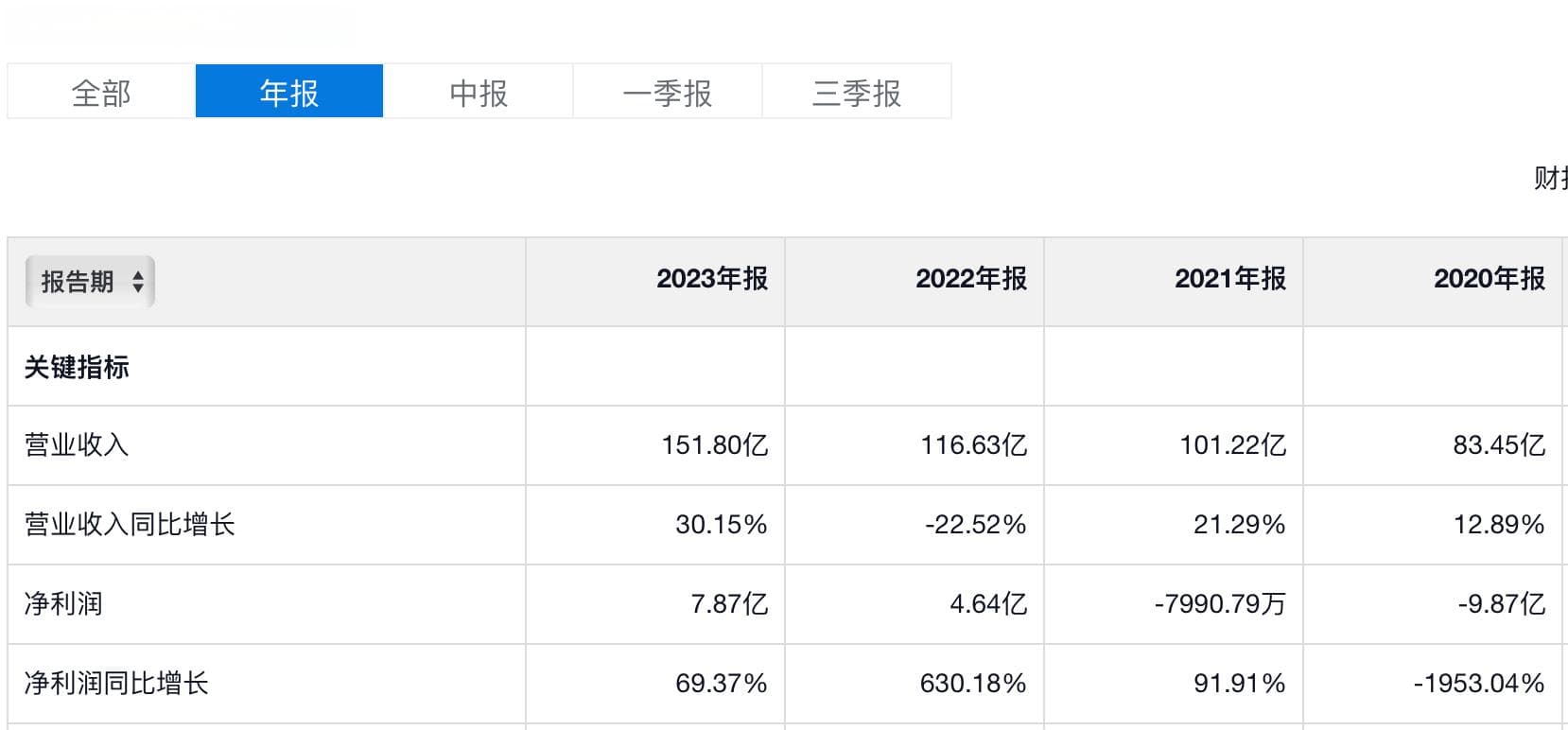 核心资产股权被卖未按约收回，TCL智家董事长胡殿谦辞职了