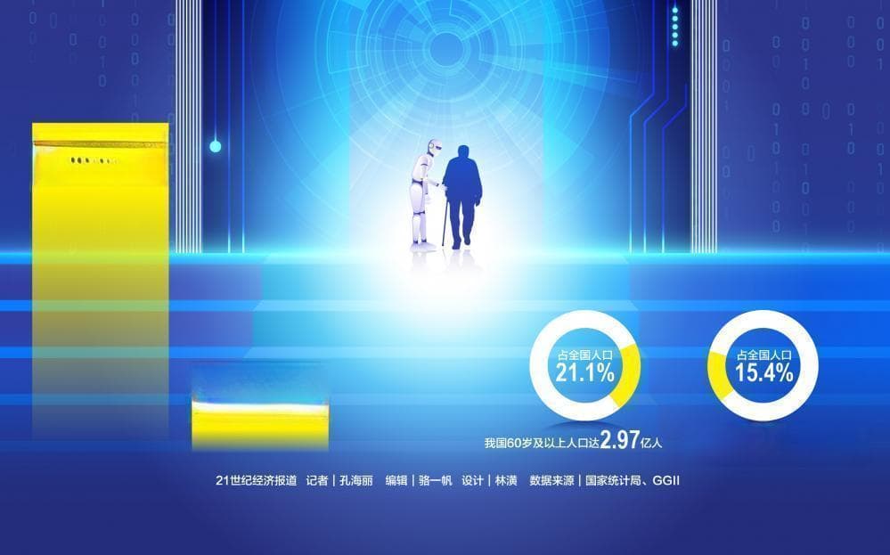 机器人养老 照进现实