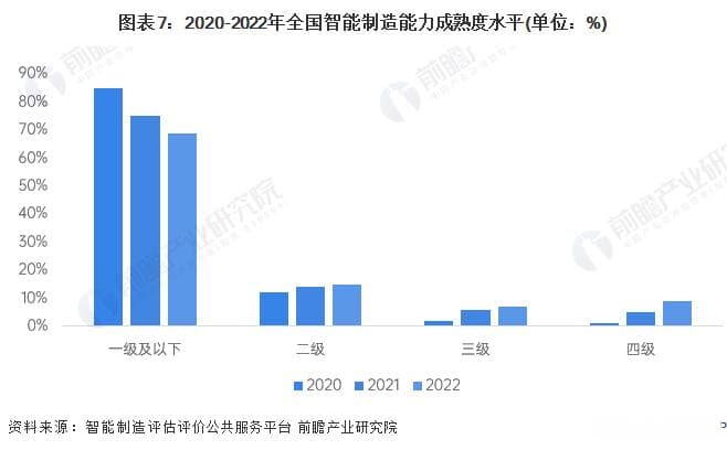 智能制造助力制造业升级，中国已遴选超千个试点示范项目