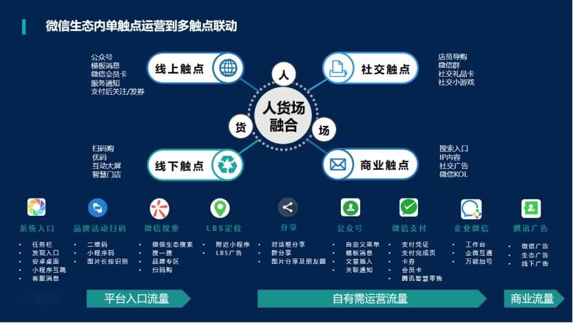 小程序推广运营全攻略：从微信生态到线上线下实战指南