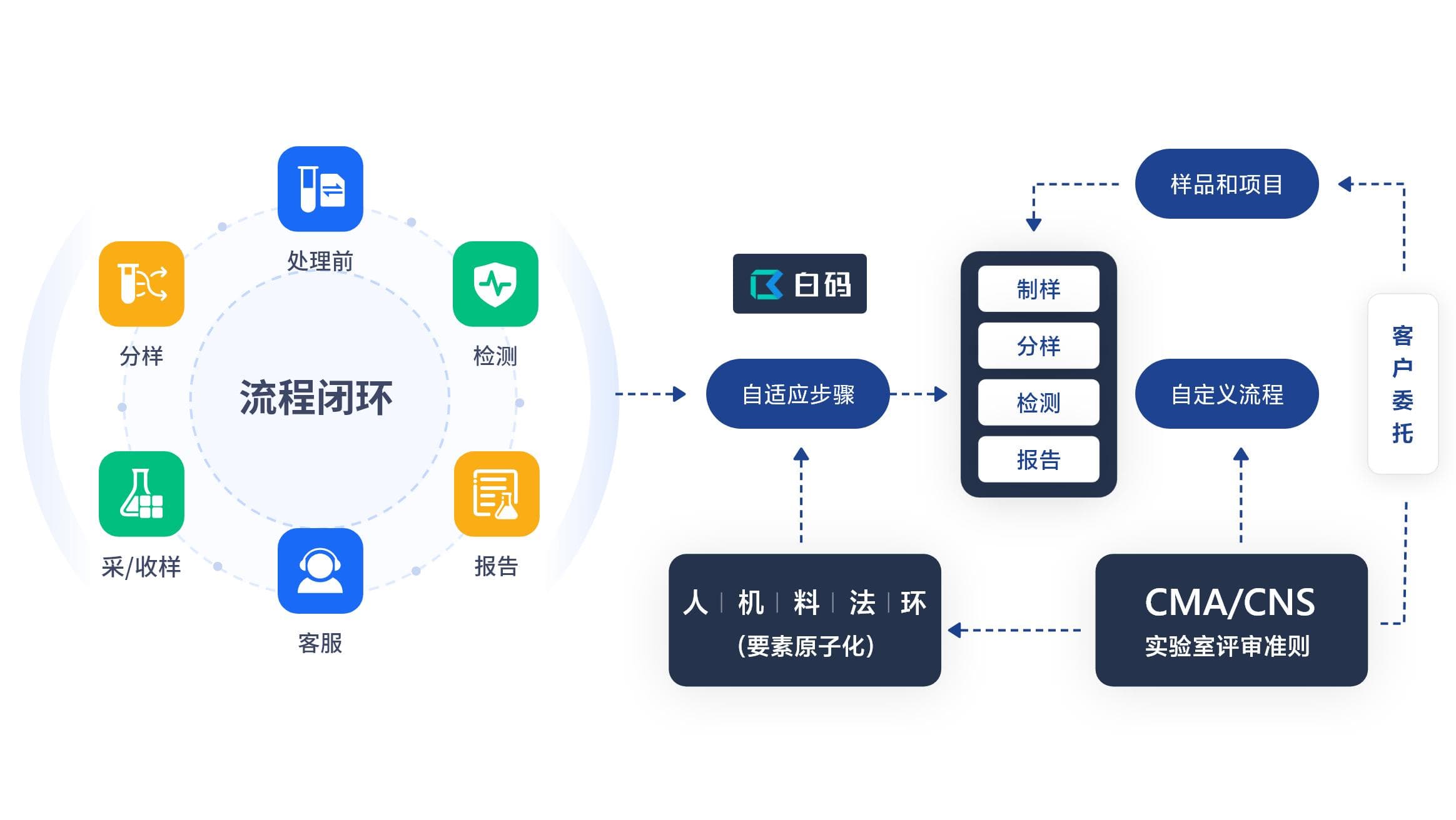航空航天行业的现状 LIMS系统在航空航天领域的应用