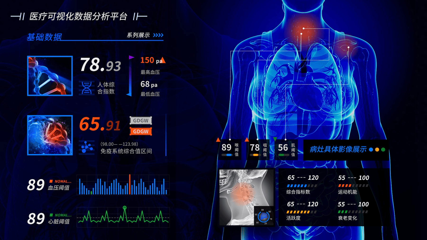 可视化大屏想要俘获用户的心，需要在哪些方面下足功夫。