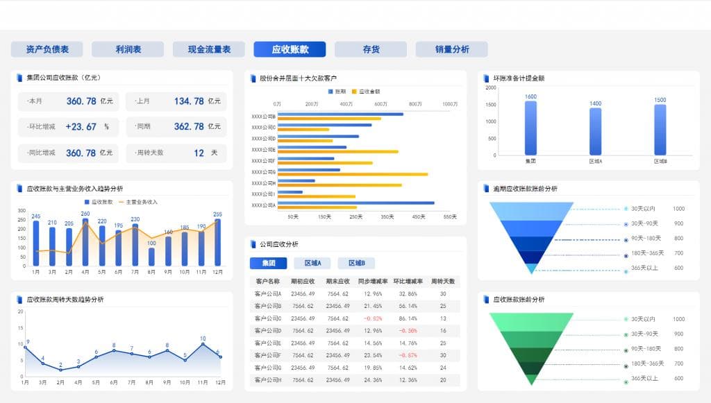 企业应收账款分析：7大维度全面解析