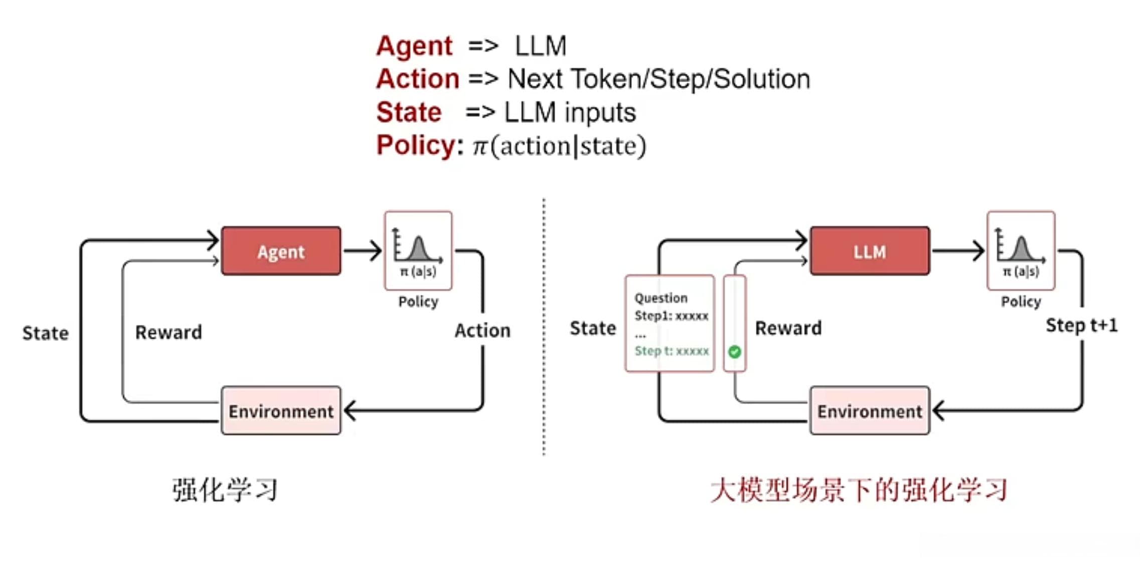 DeepSeek-R1 vs O1：强化学习在大模型中的技术突破与应用对比