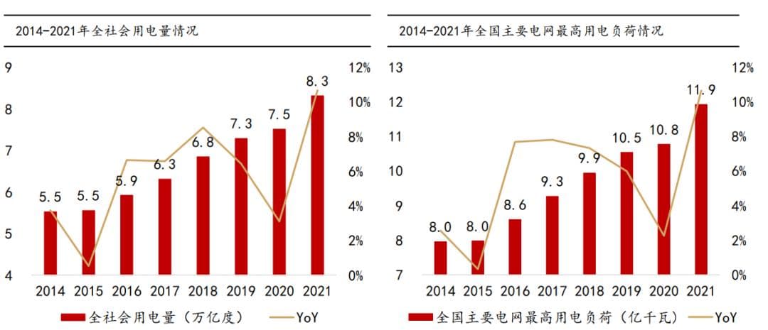 什么是虚拟电厂（VPP：Virtual Power Plant ）？