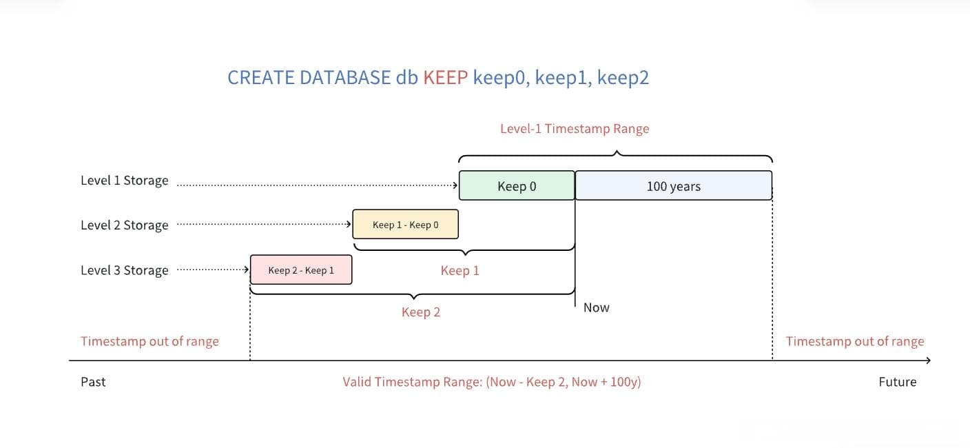 TDengine 数据写入SQL