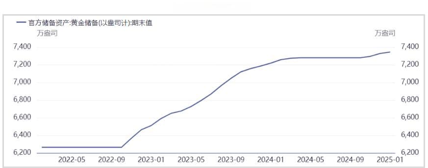 央行购金及跨境套利支撑 沪金价格延续偏强震荡