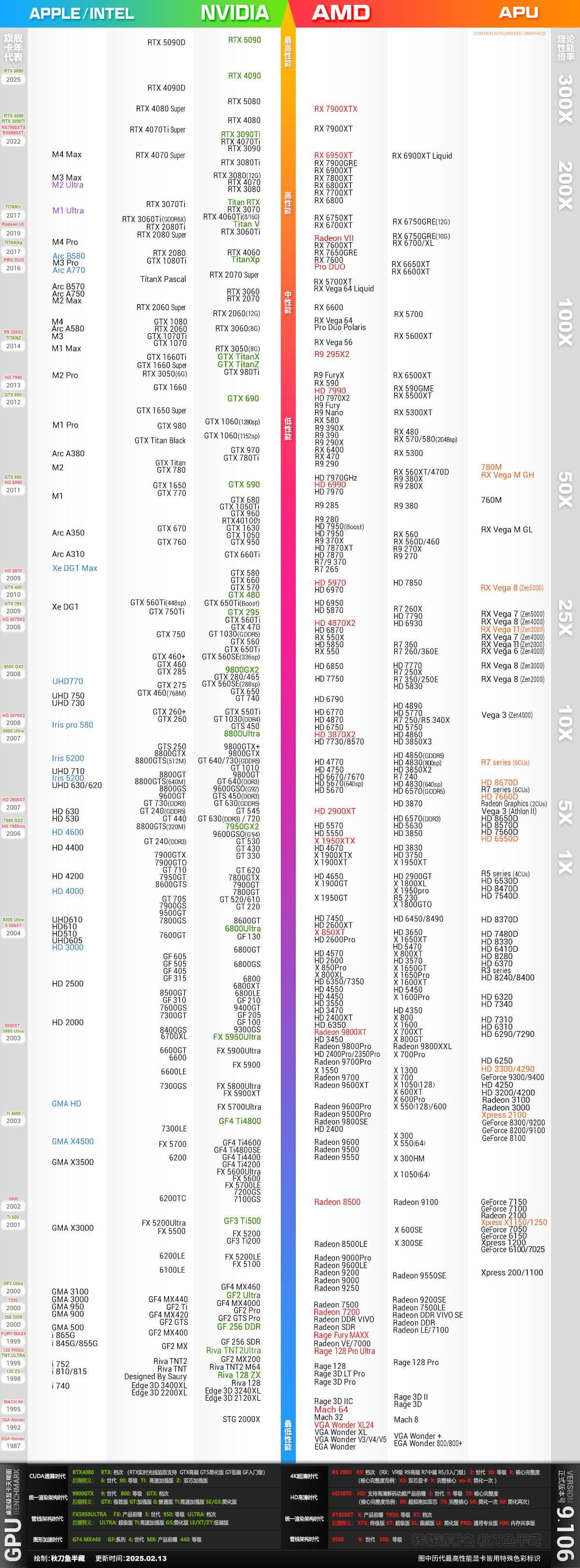 显卡天梯图2025：从入门到旗舰，一文详解显卡选购指南