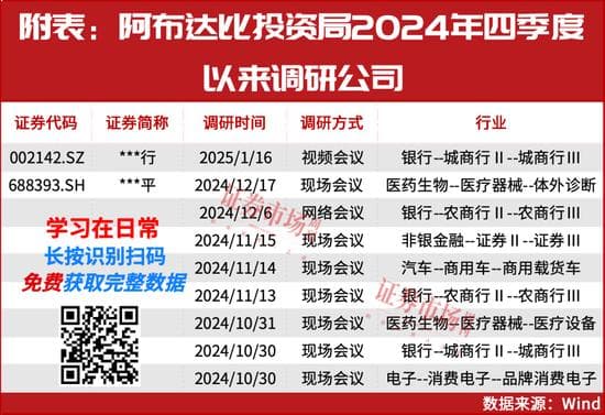 “中东资金”最新重仓标的出台！2025年继续投资中国！