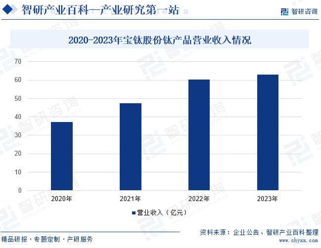 2024年中国钛合金产业深度分析、投资前景及发展趋势预测（简版报告）