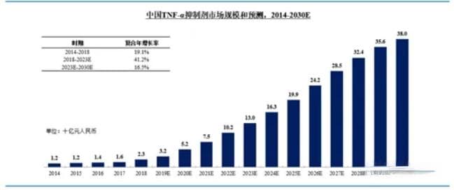 TNF-α：治疗自身免疫疾病关键性靶点