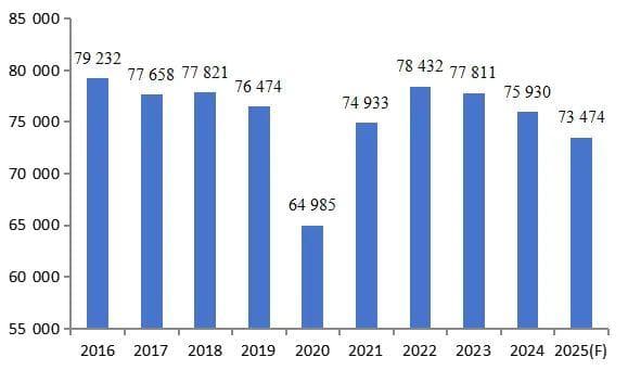 2024全球生猪产业报告：中国、欧盟、美国主导市场，未来趋势如何？