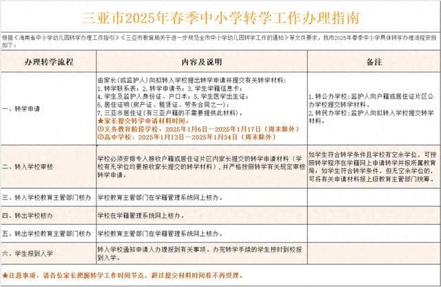 2025年春季中小学转学工作即将开始！办理指南请看→