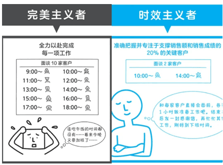 告别完美主义：用时效思维提升职场效率