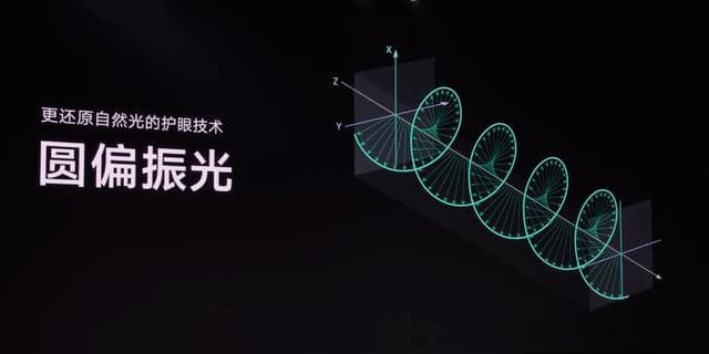 手机屏幕圆偏振光和线偏振光的区别，你了解吗？