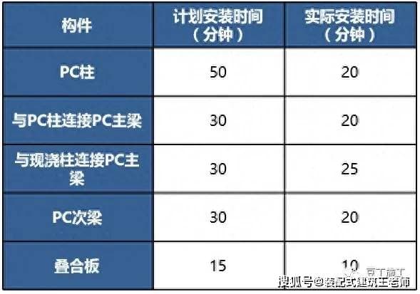 装配式建筑与传统现浇建筑施工方法的全面对比分析