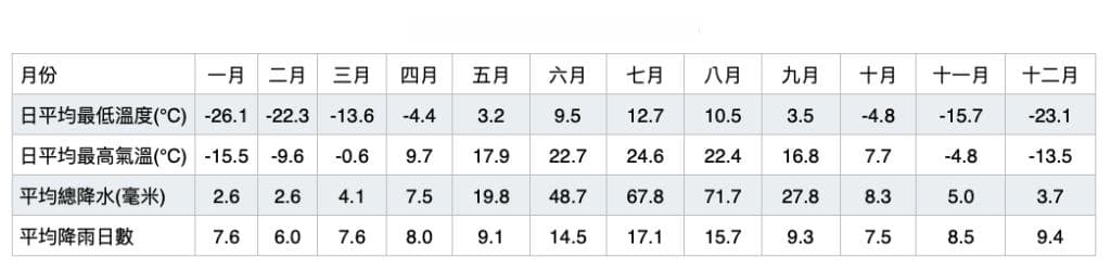 蒙古旅游攻略：13个实用贴士助你畅游草原国度
