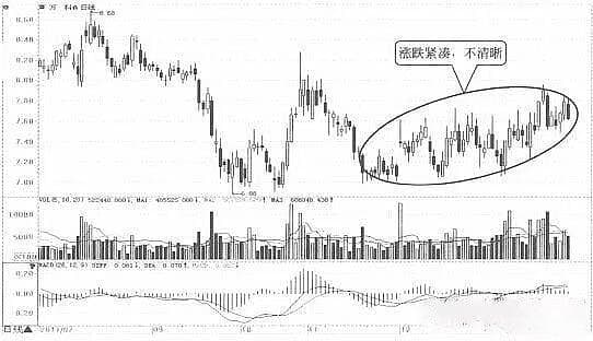 日K线与60分钟K线的配合波段操作＋对周K线的具体解析＋对月K线的具体分析