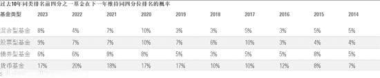 三步教你挑选货币基金