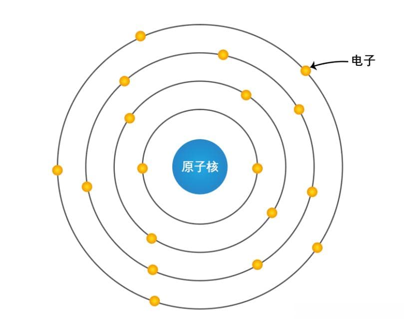 电工笔记丨深度科普-绝缘体、导体和半导体的区别？