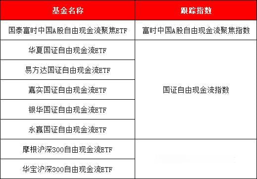 八大公募PK自由现金流ETF，跟踪3只指数，买哪个？与“红利”有何区别？一文看懂