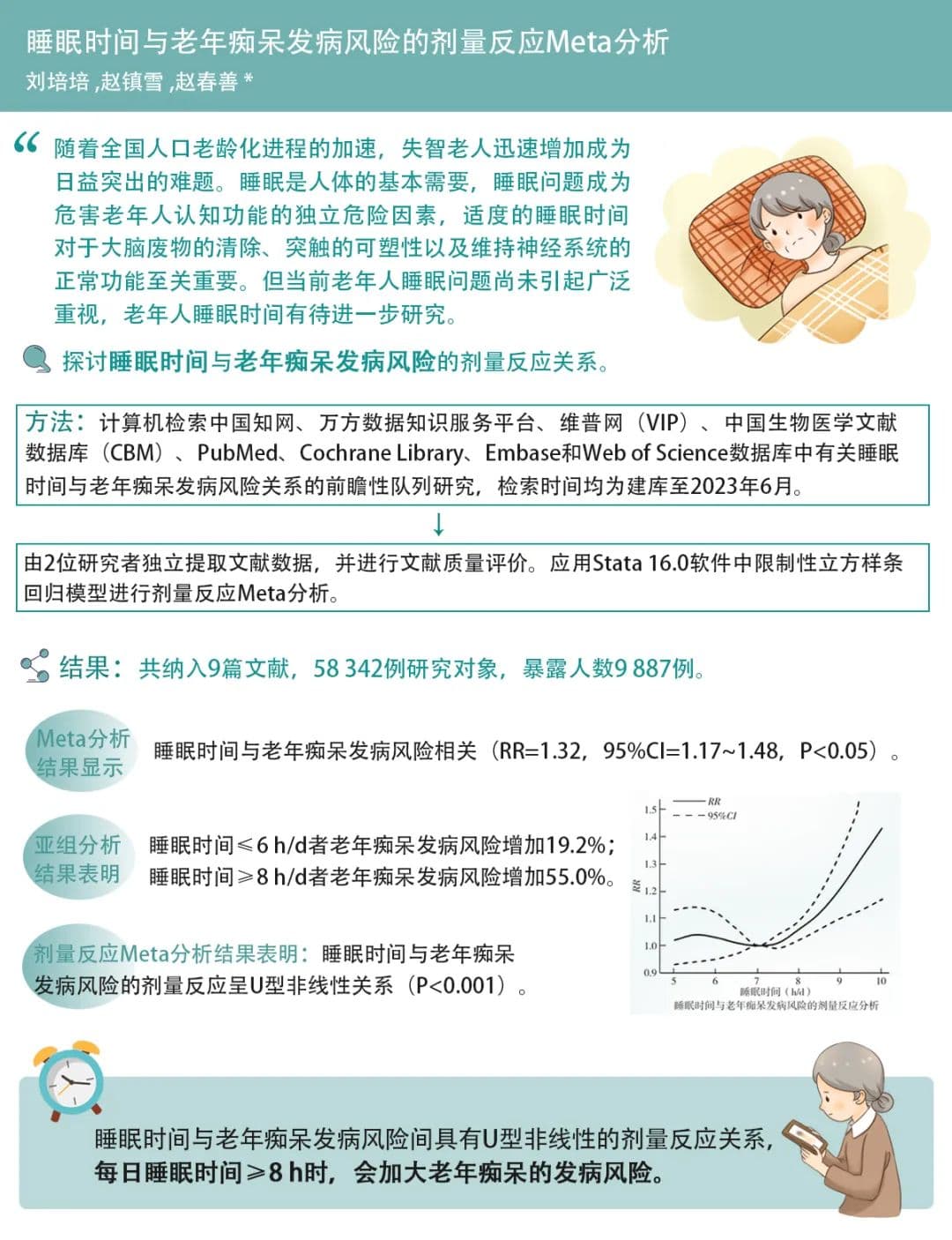 每日睡眠时间≥8 h会加大老年痴呆发病风险
