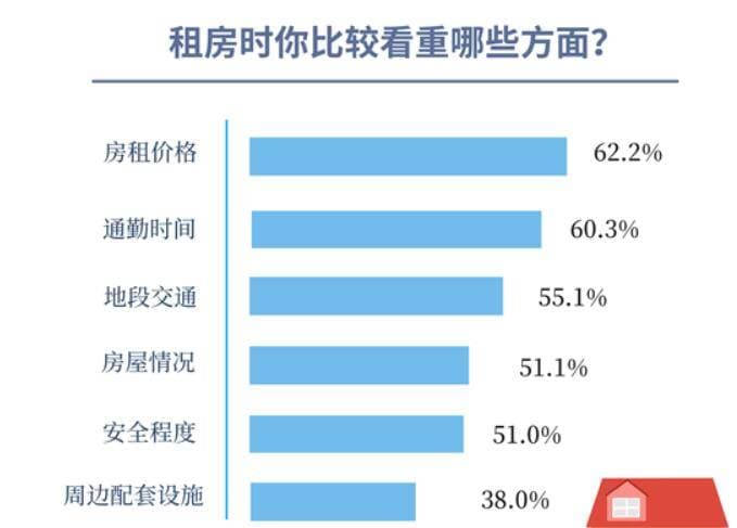 毕业生租房宝典：实用建议助你轻松安居