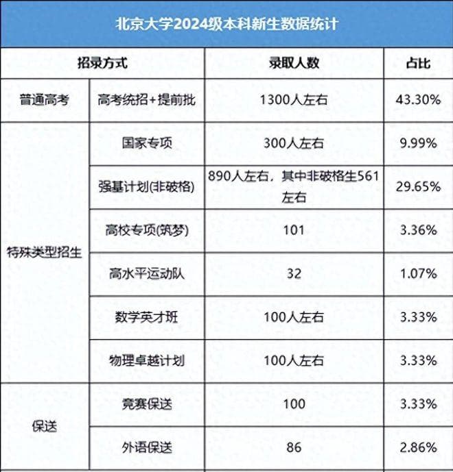当下流行育儿方向是“抓特长”，挖掘孩子天赋至关重要