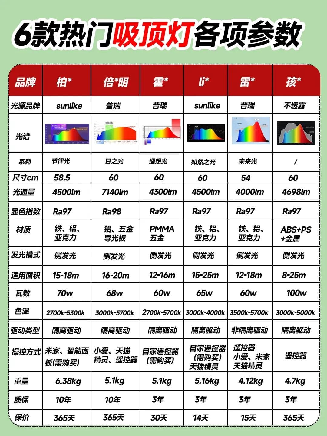 选择家庭护眼灯必知的多维度技巧与标准