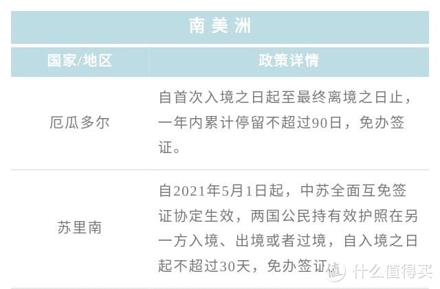 最新版！含金量up！2024年中国普通护照免签、落地签目的地纯干货！出境游收藏！